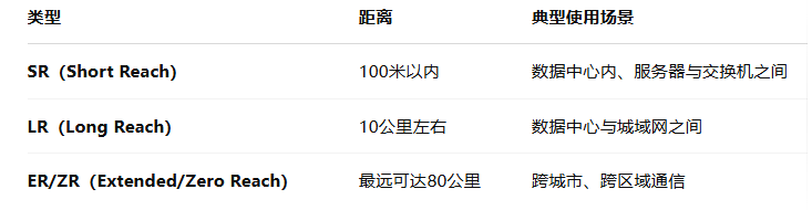光模块 光模块